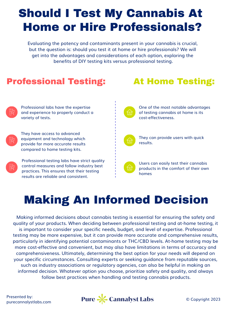 Professional Cannabis Testing vs At-Home Testing