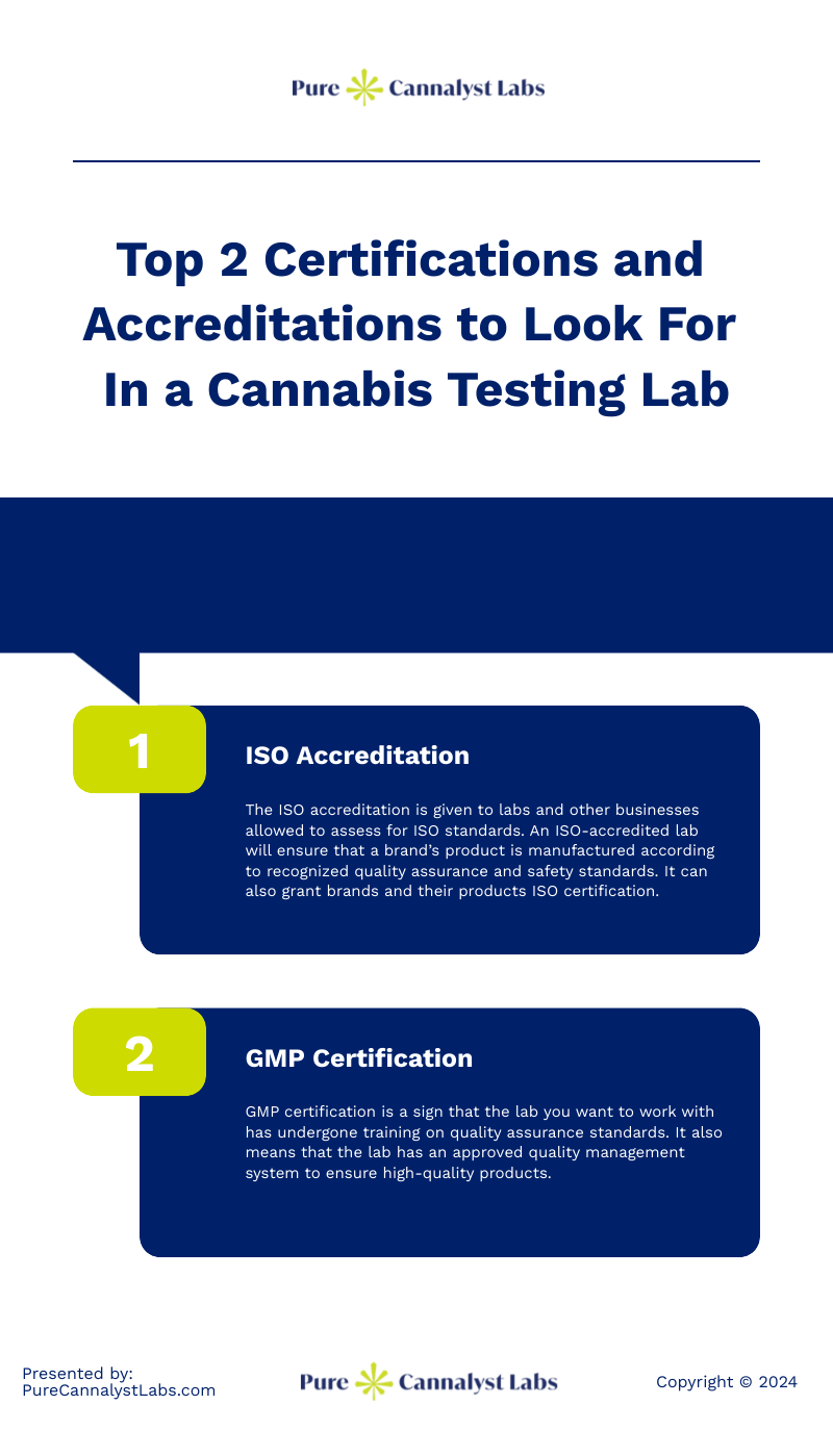 Cannabis Testing Lab