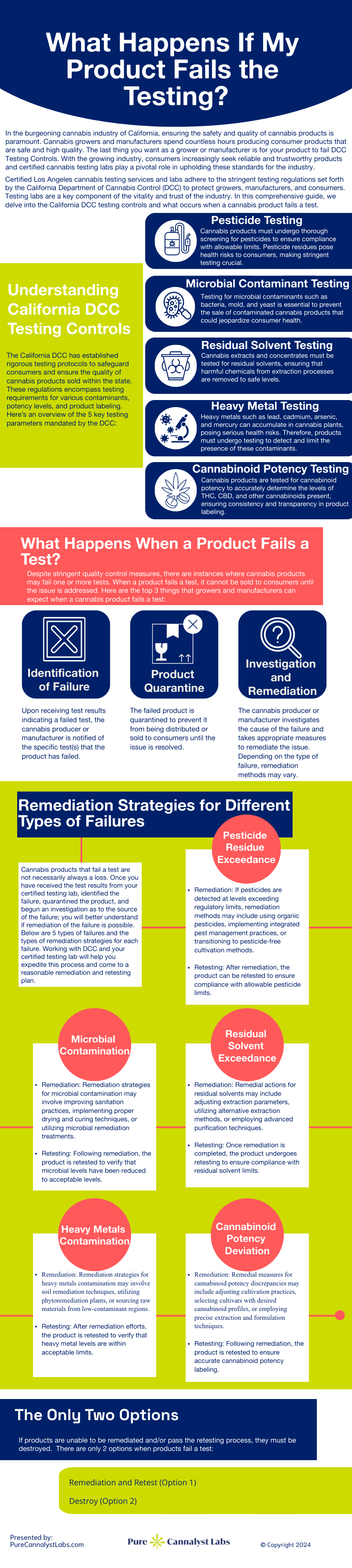 What Happens If My Product Fails the Testing?