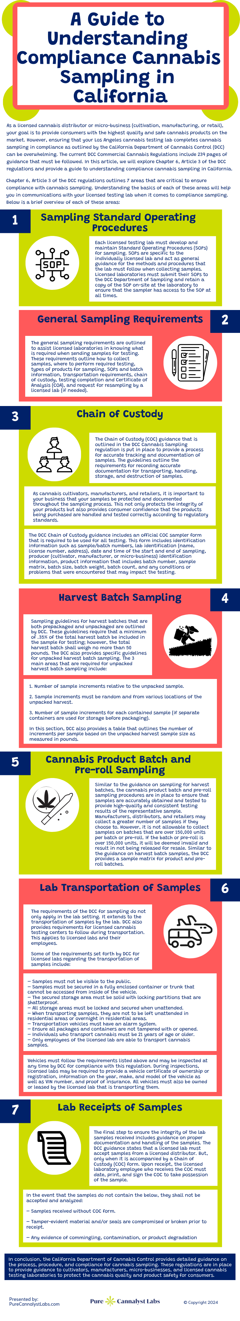 A Guide to Understanding Compliance Cannabis Sampling in California