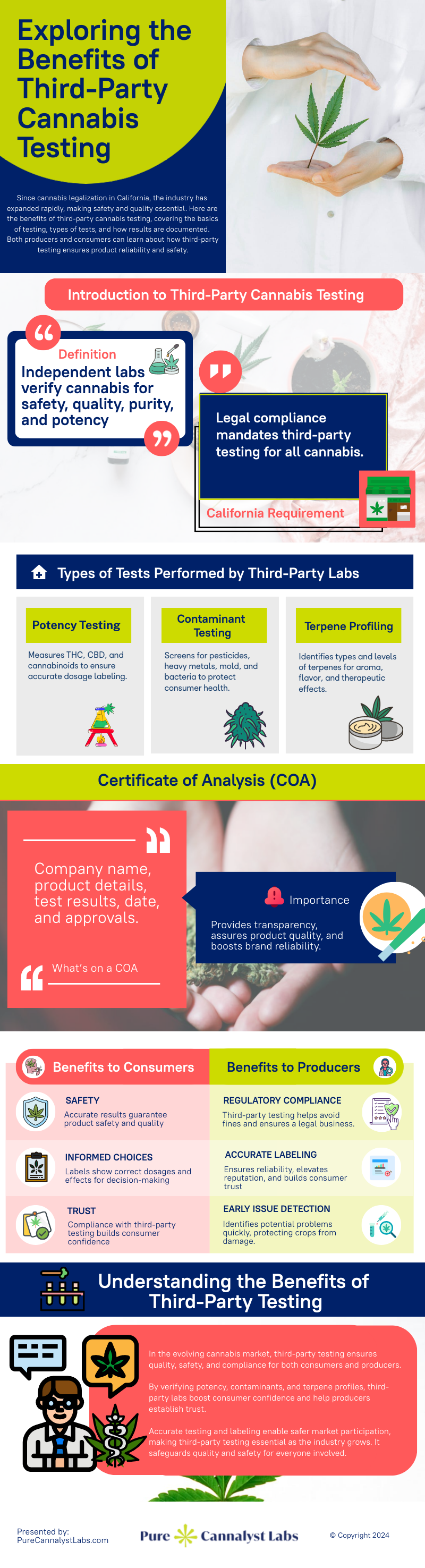 Exploring the Benefits of Third-Party Cannabis Testing