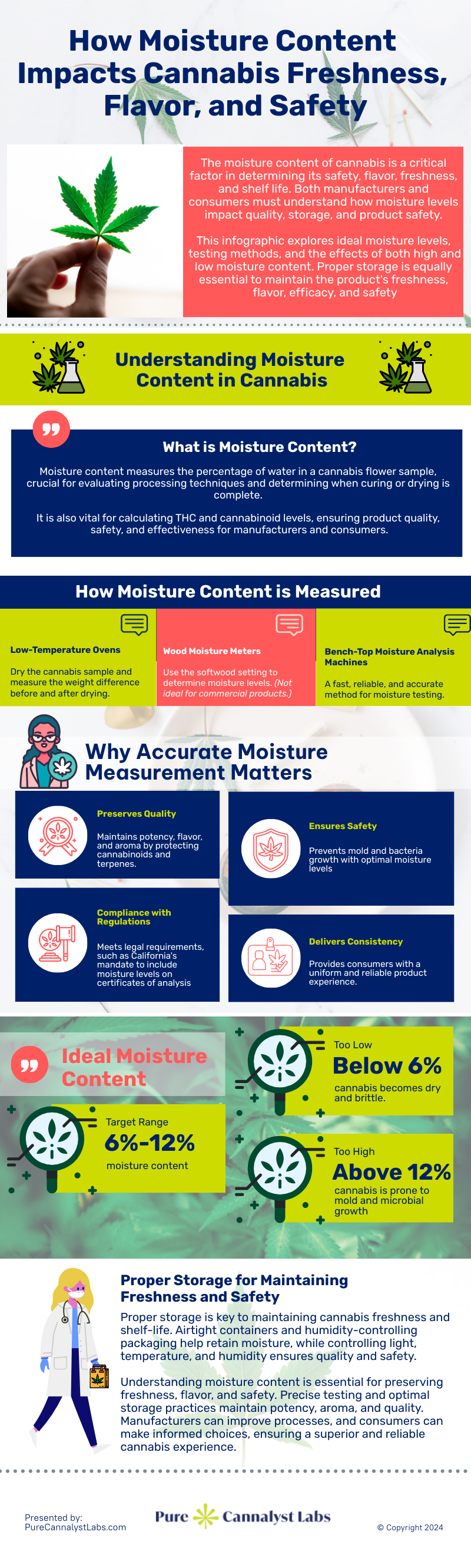 How Moisture Content Impacts Cannabis Freshness, Flavor, and Safety