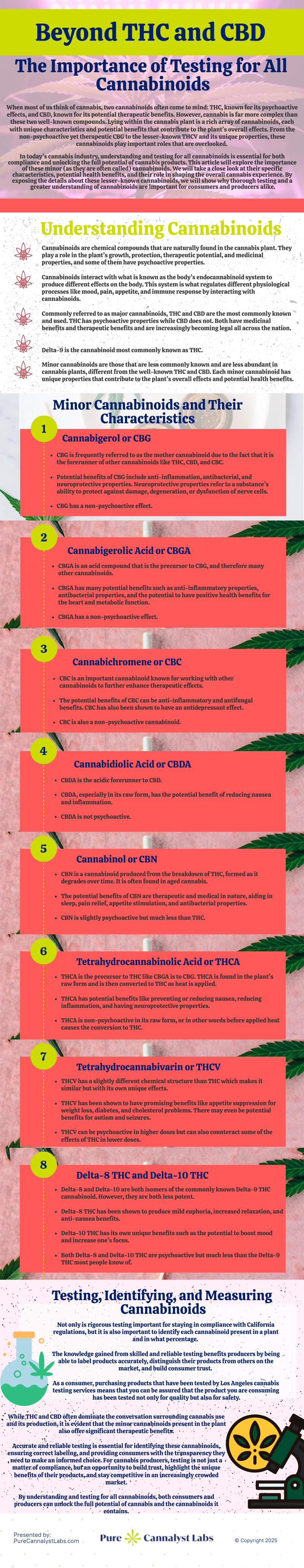 Beyond THC and CBD: The Importance of Testing for All Cannabinoids